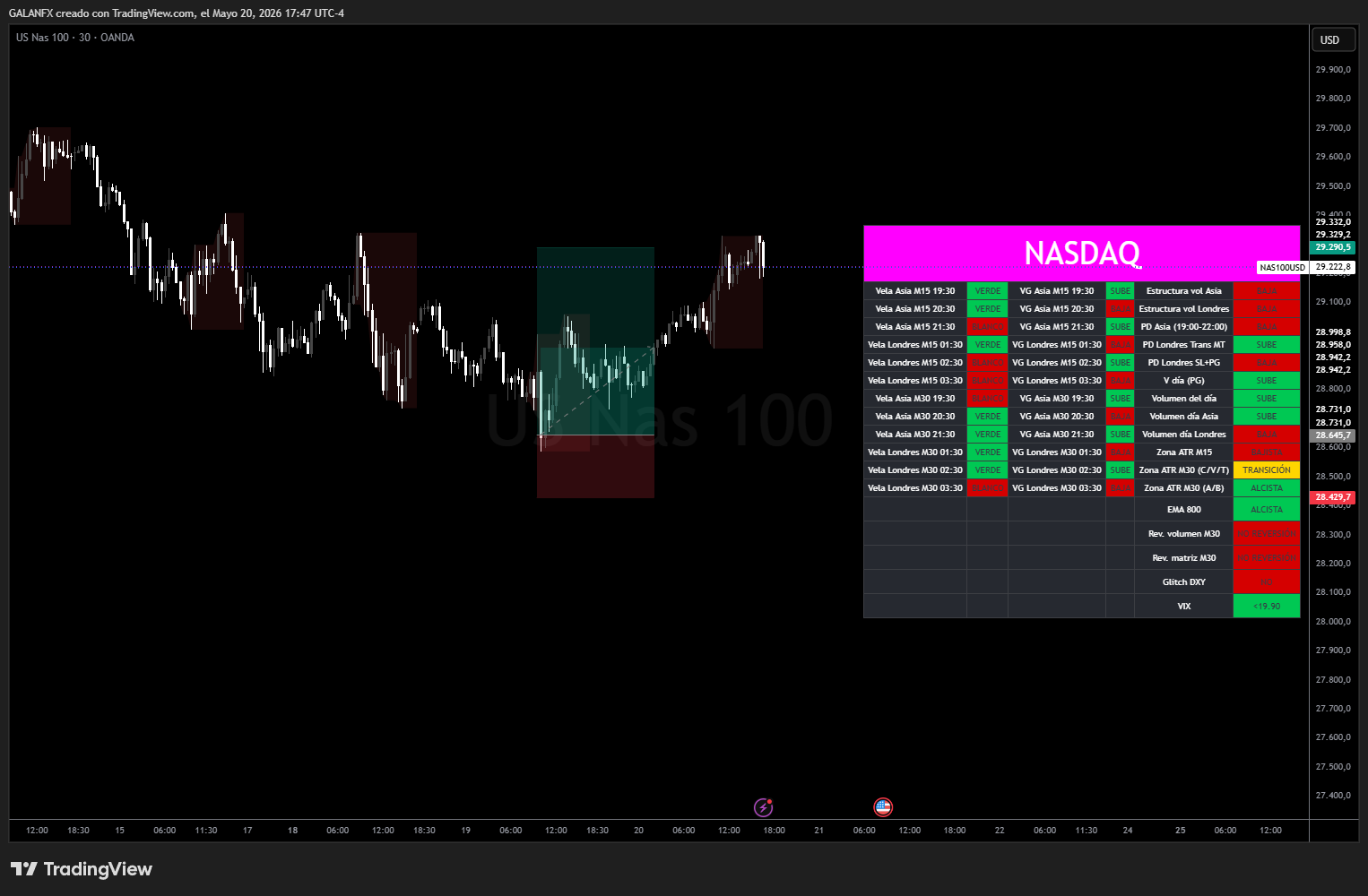 Segundo ejemplo de cadenas de Markov en TradingView